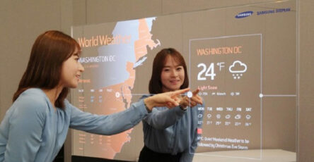 Teknologi Mirror World