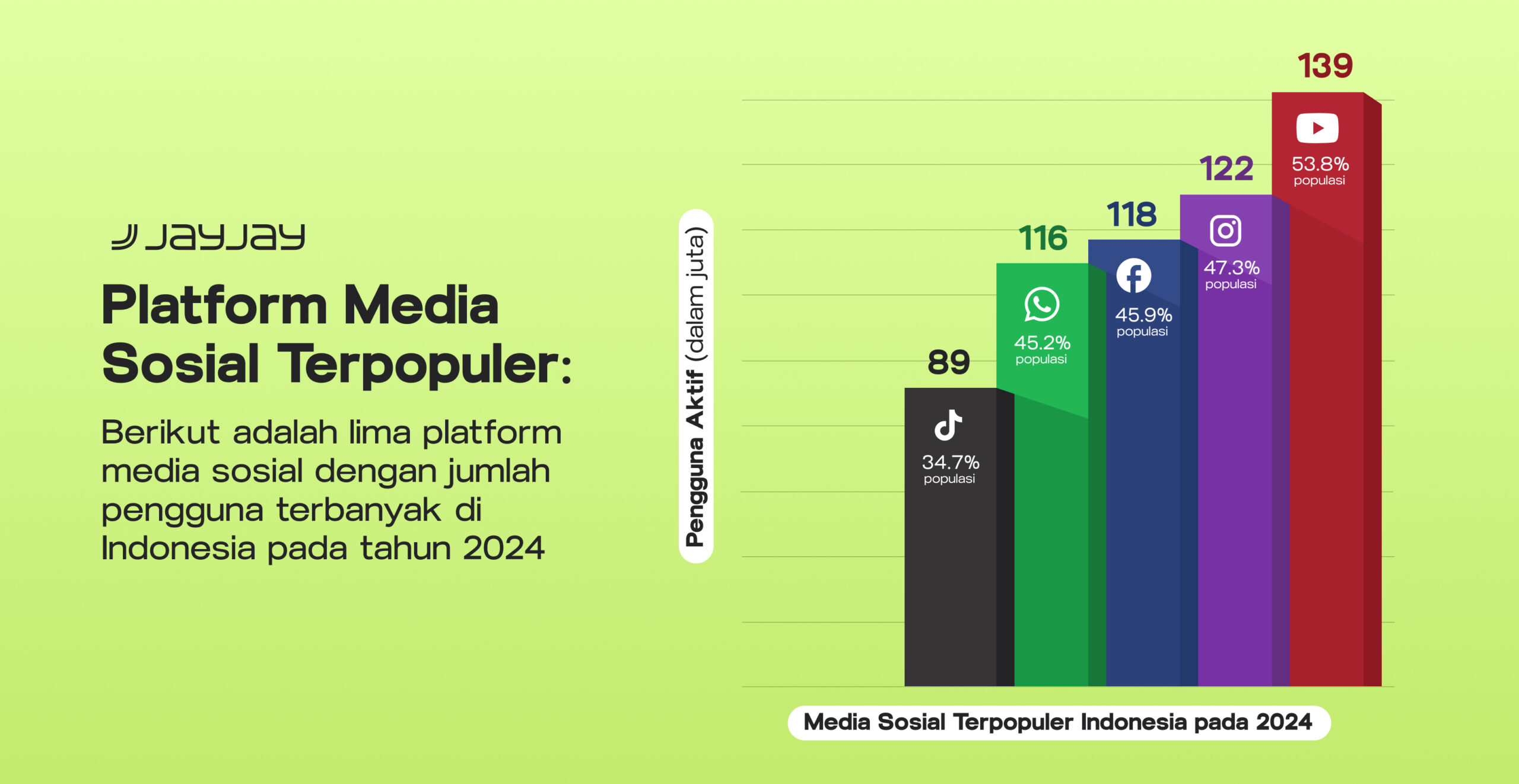 tren media sosial 2026